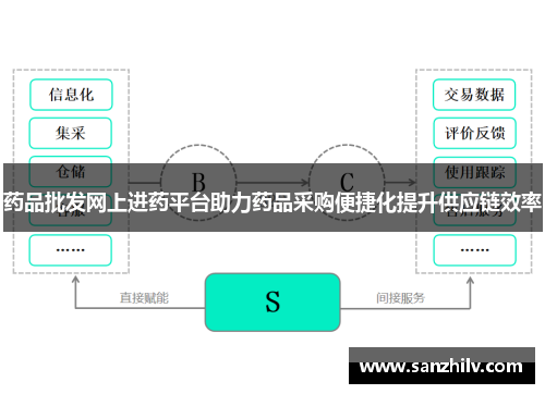 药品批发网上进药平台助力药品采购便捷化提升供应链效率